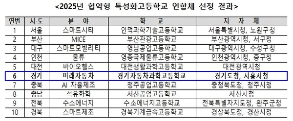 미래자동차 이미지