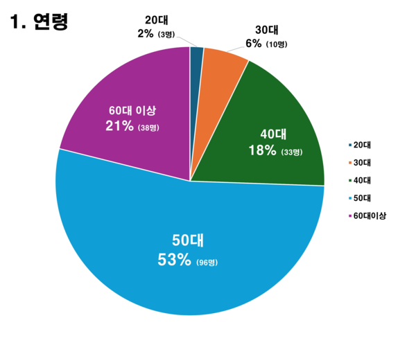 김예지 의원, 중증장애인 비영리기관 대표자도 근로지원인 서비스 받는다…장애인고용법 개정안 발의