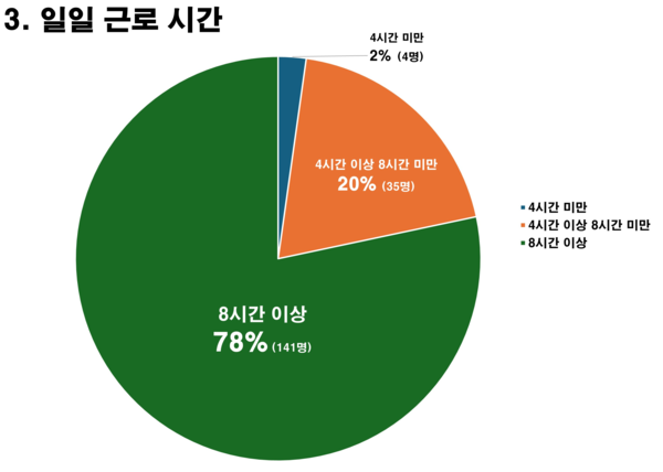 김예지 의원, 중증장애인 비영리기관 대표자도 근로지원인 서비스 받는다…장애인고용법 개정안 발의